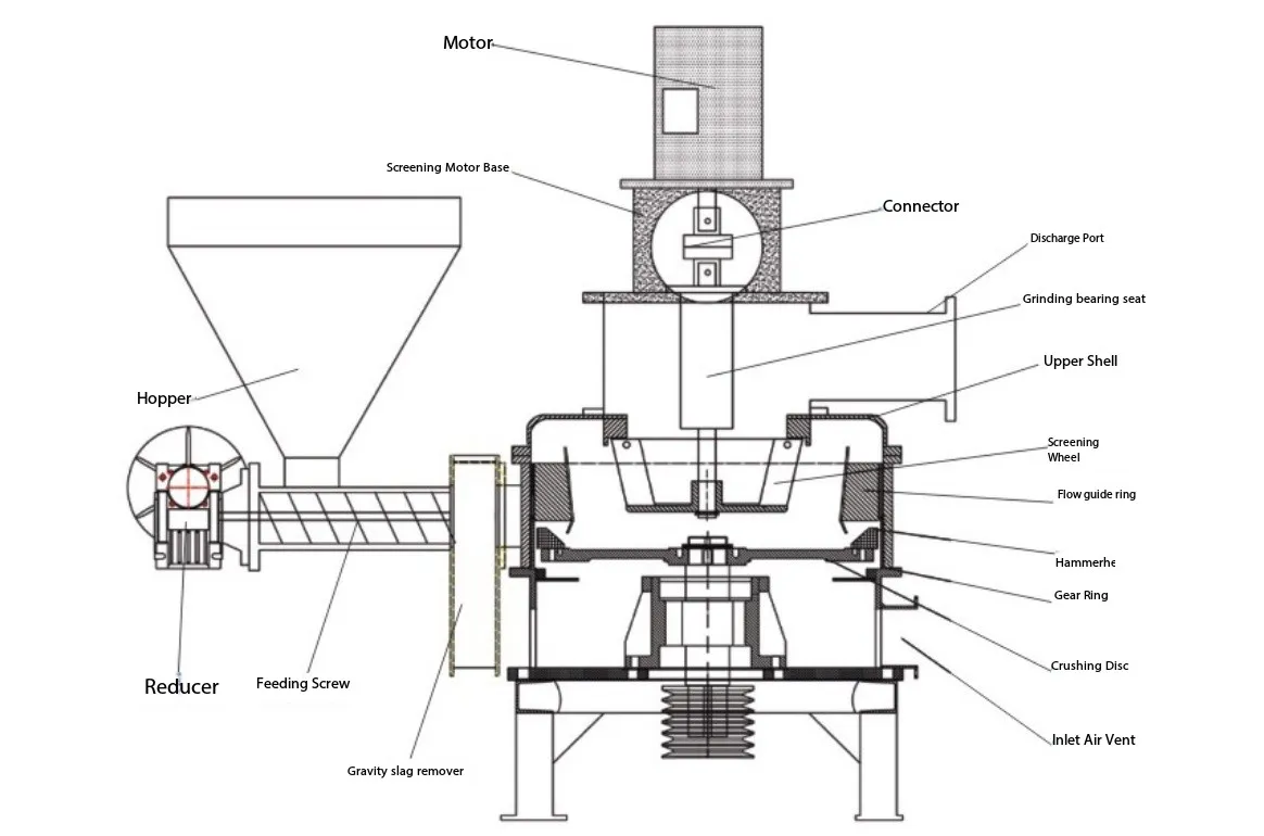 Mitkä ovat alan tärkeimmät tekijät erittäin hienojakoisessa jauhamisessa?